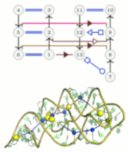 Algorithmics of Molecular Structures