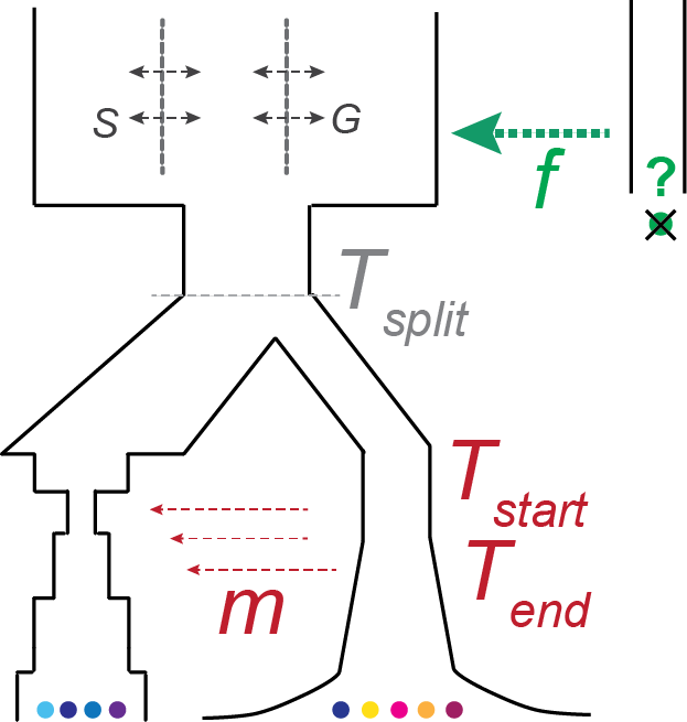 Statistics and Machine Learning for Population Genetics