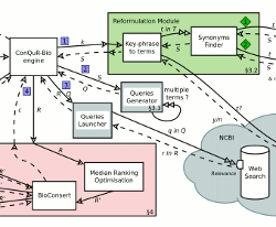 Biological data ranking